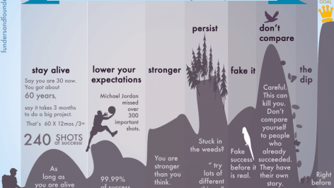 how-to-never-give-up